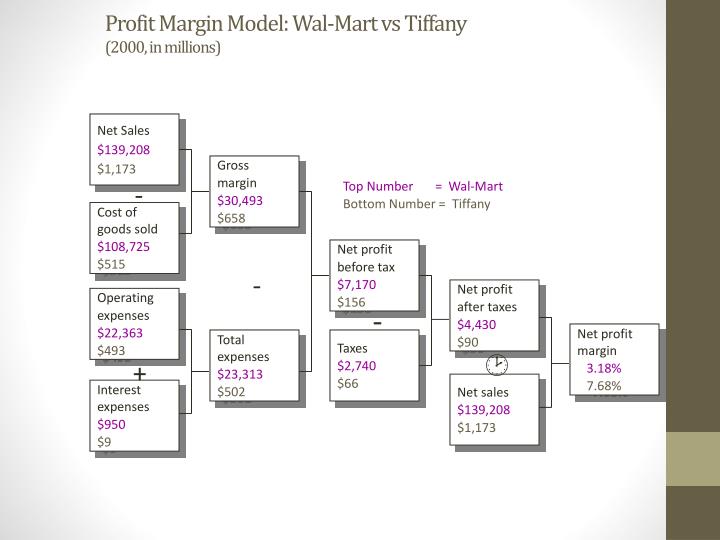 an analysis of the advantage of national sales tax versus the income tax In simple terms, a vat is a type of national sales tax some want to use the revenues from a vat to facilitate tax reform and/or social security. an analysis of the advantage of national sales tax versus the income tax In simple terms, a vat is a type of national sales tax some want to use the revenues from a vat to facilitate tax reform and/or social security.