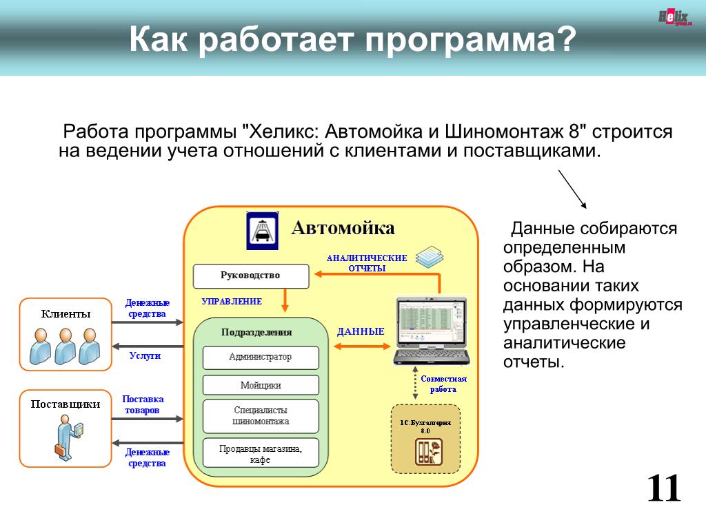 Управление работой программы. Как это работает. Принцип работы программы. Программы для работы. Как работает софт.