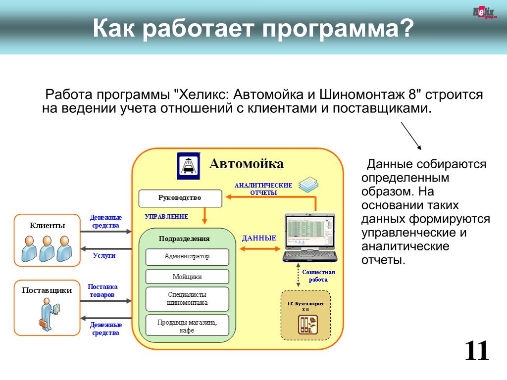 Easywork приложение для подработки