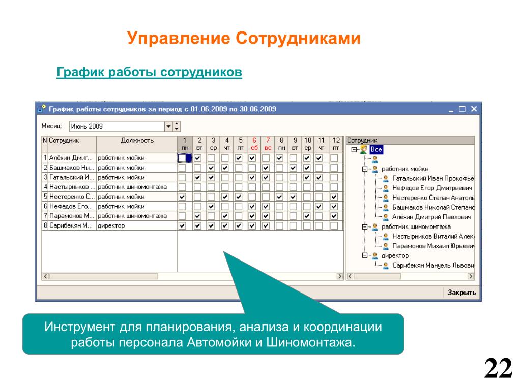 Режим работы управления. График работы для сотрудников автомойки. График работы на автомойке. График работы мойка. График работы персонала в автомойке.