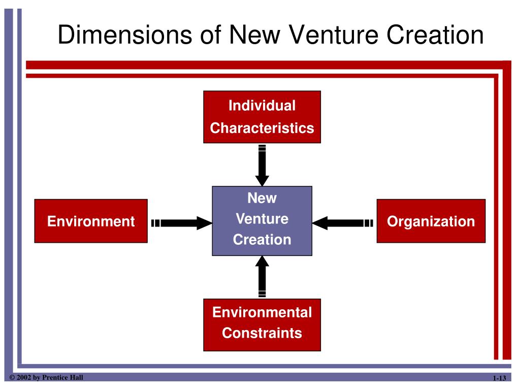 PPT Entrepreneurship PowerPoint Presentation Free Download ID 1021837 introduction