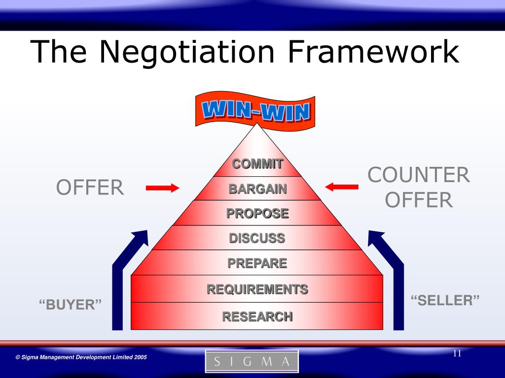 powerpoint presentation on negotiation skills