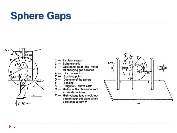 PPT Measurement Of High Voltages & High Currents PowerPoint