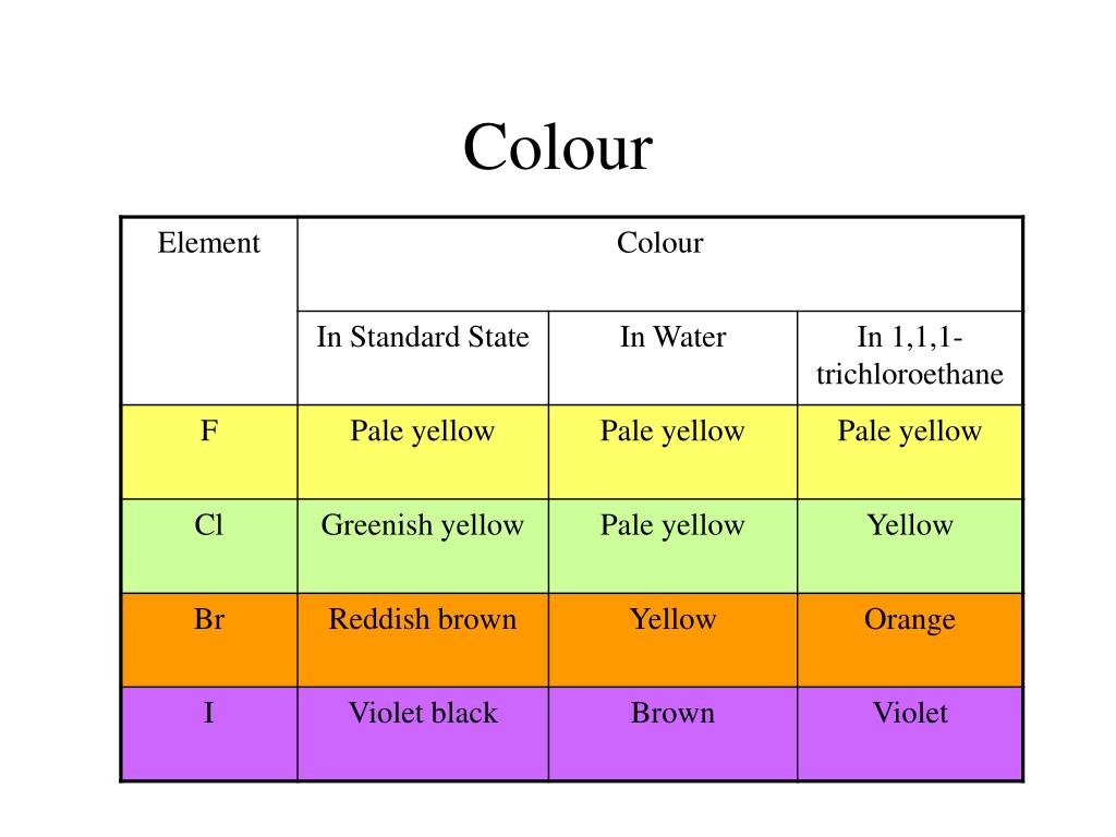 PPT The Halogens PowerPoint Presentation, free download ID1024240