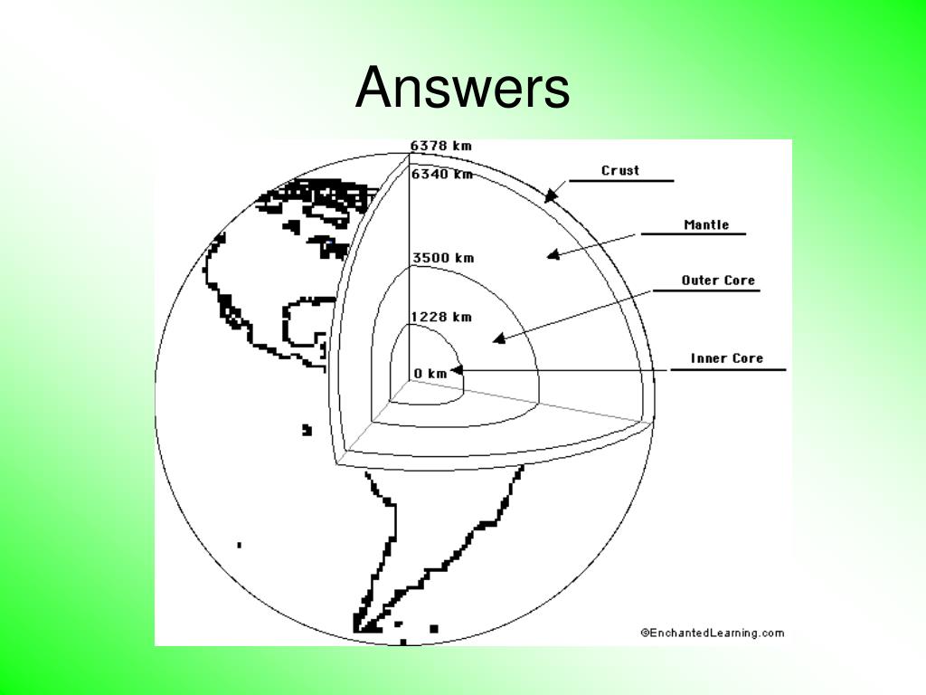 Label the layer of earth