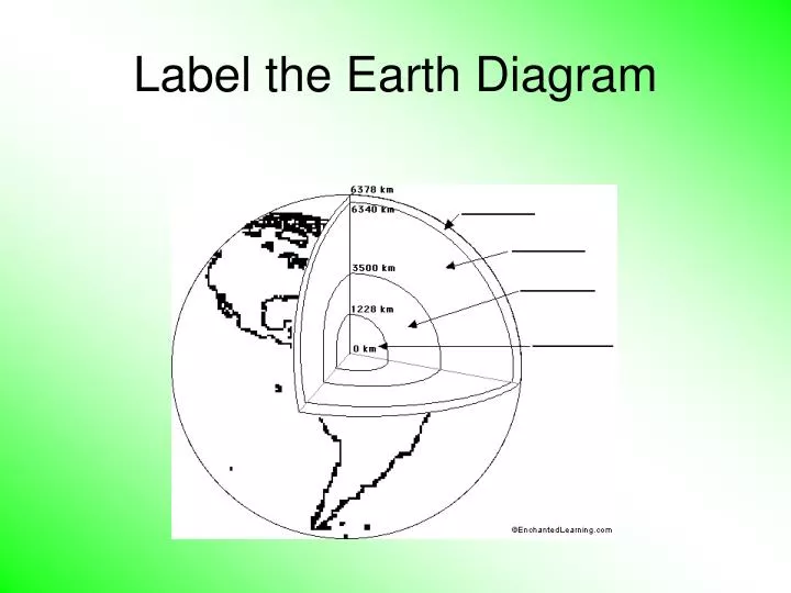 Ppt Label The Earth Diagram Powerpoint Presentation Free