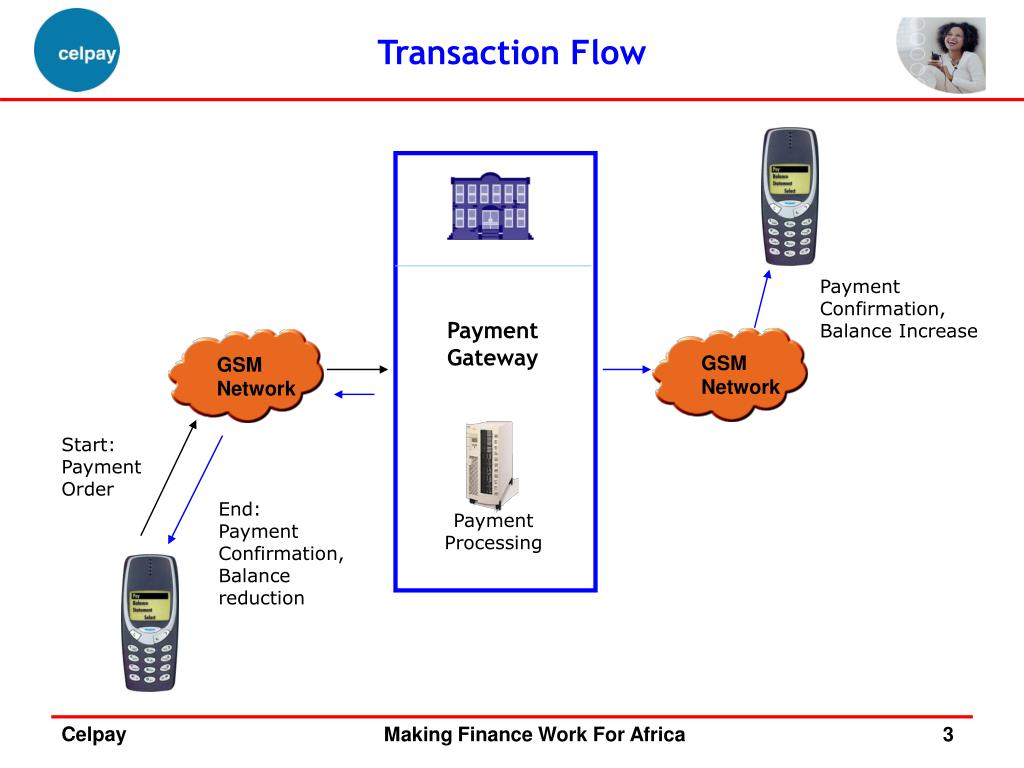 celpay