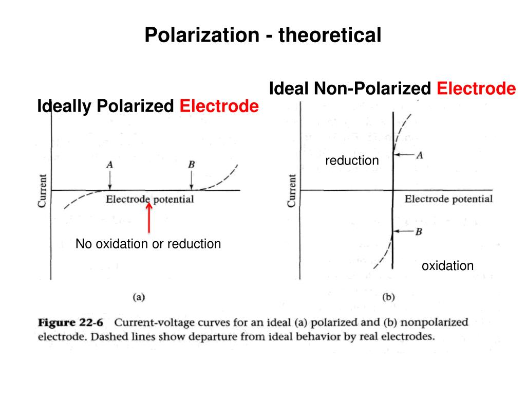 PPT - Introduction to Electroanalytical Chemistry PowerPoint Presentation -  ID:1027336