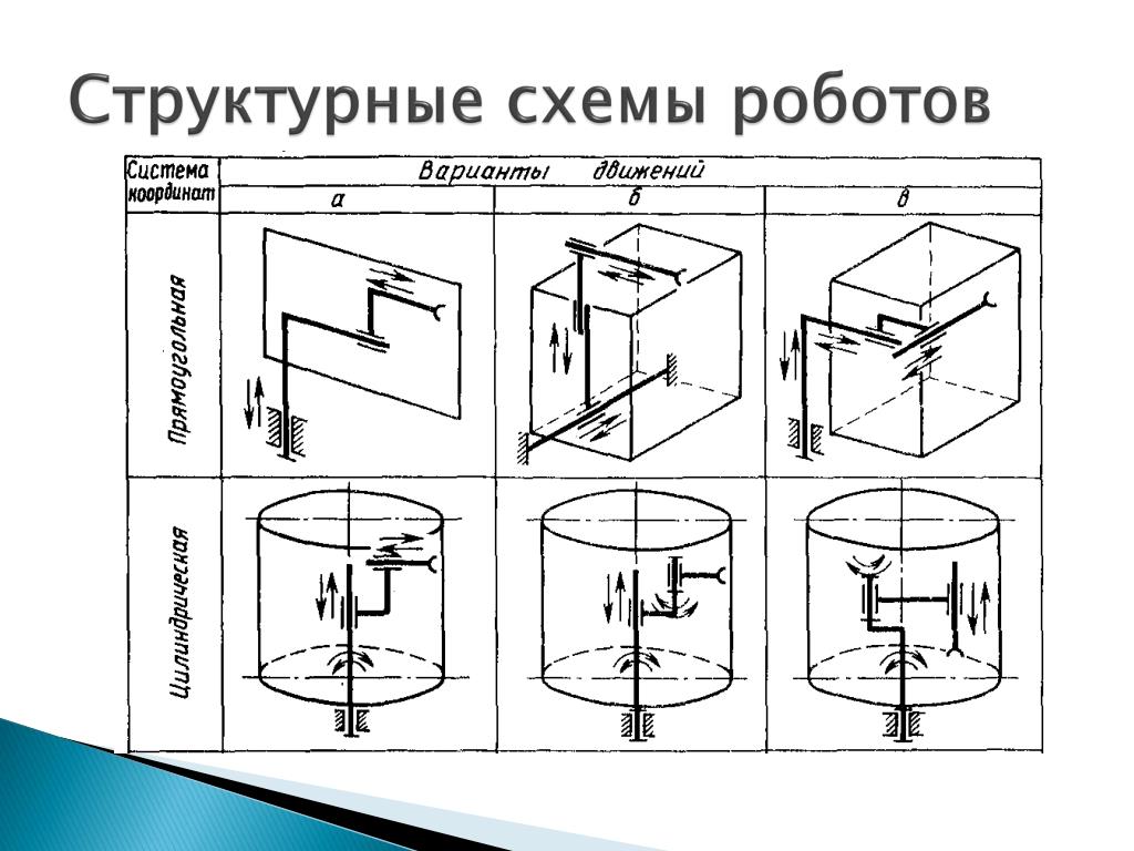 Структурно кинематические схемы