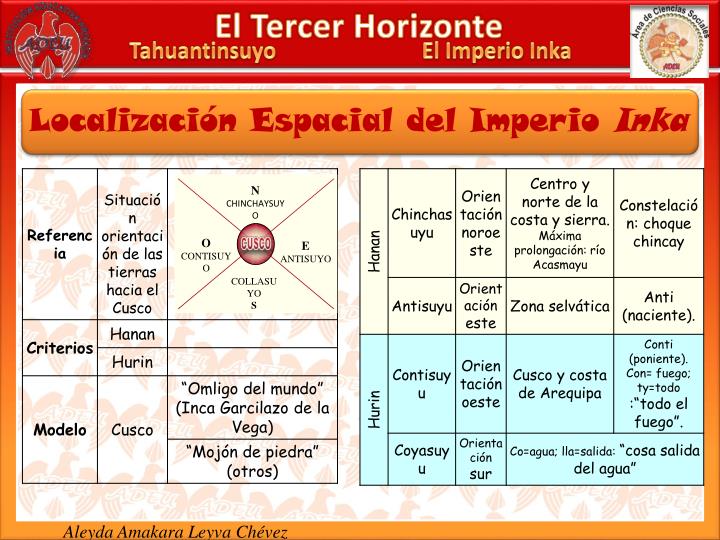 fratricidio otomano ppt el imperio inka powerpoint presentation id 1028076 fratricidio otomano ppt el imperio inka powerpoint presentation id 1028076