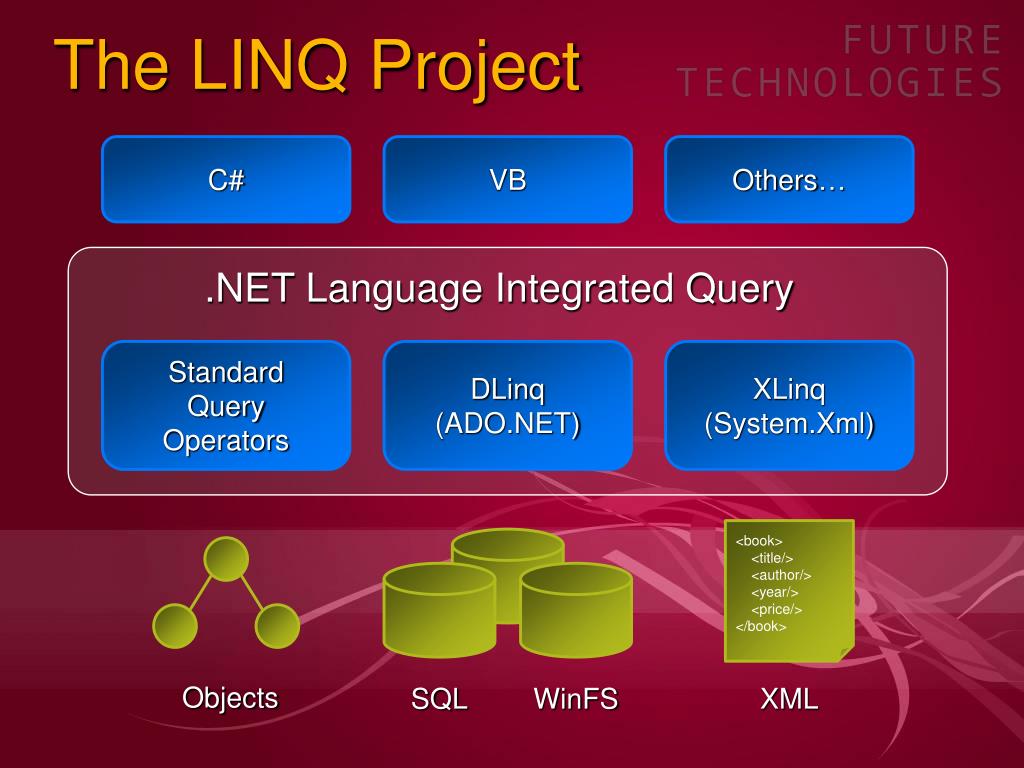 Future directions. LINQ. Language integrated query. LINQ запросы. LINQ запросы c#.