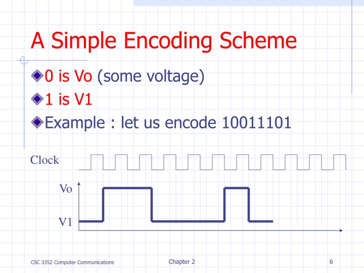 coda2 encoding type coda2 encoding type