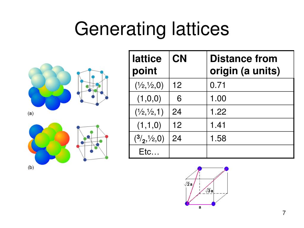 ru lattice energy ru lattice energy