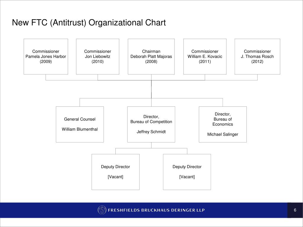 Ftc Organizational Chart