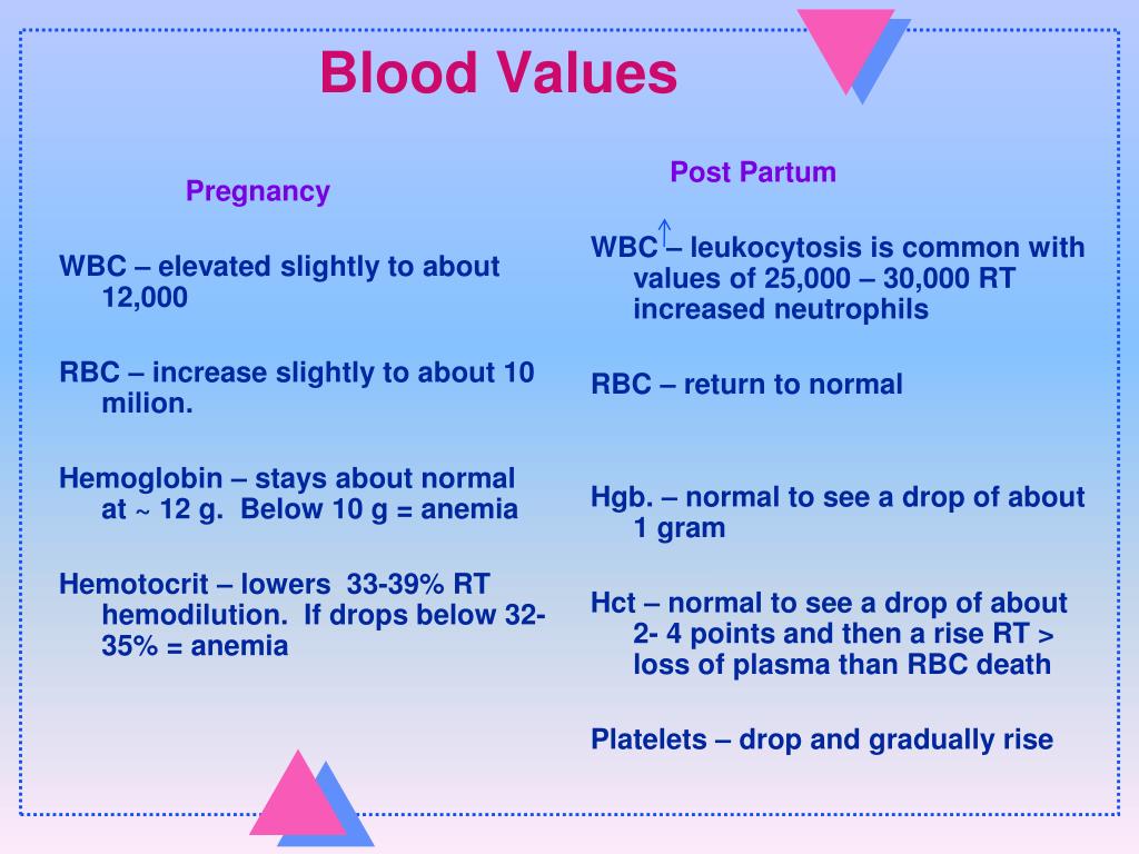 Values post. Normal anemia Test. CBC normal values. Hemodilution.