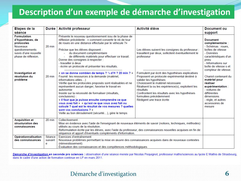 Exemple D marche D Investigation Coll ge WTSITB