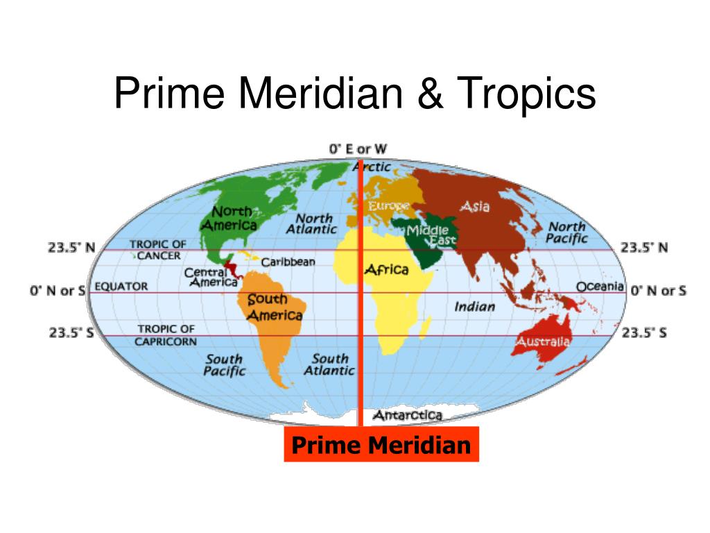 Меридиан 180 материки и океаны. Гринвичский Меридиан.