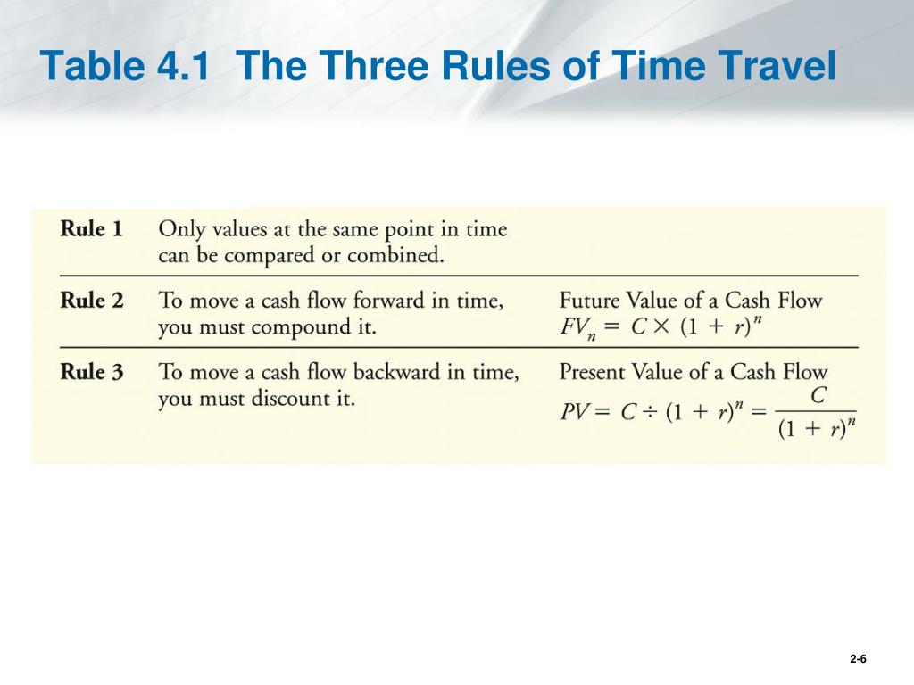travel in time rules