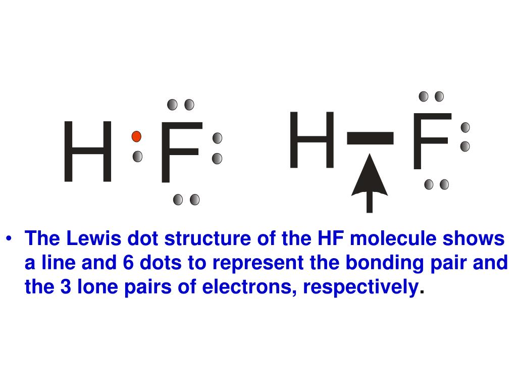 The Lewis dot structure of the HF molecule shows a line and.