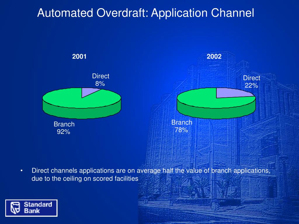 PPT - The SME Offerings of Standard Bank of South Africa PowerPoint ...
