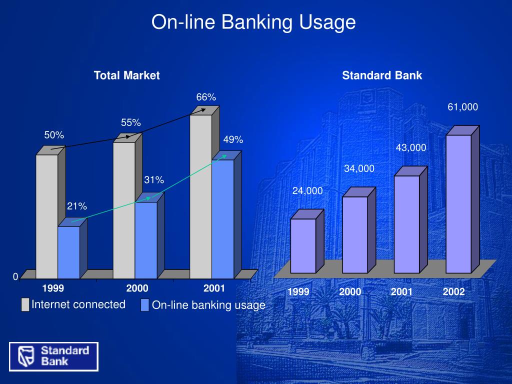 PPT - The SME Offerings of Standard Bank of South Africa PowerPoint ...