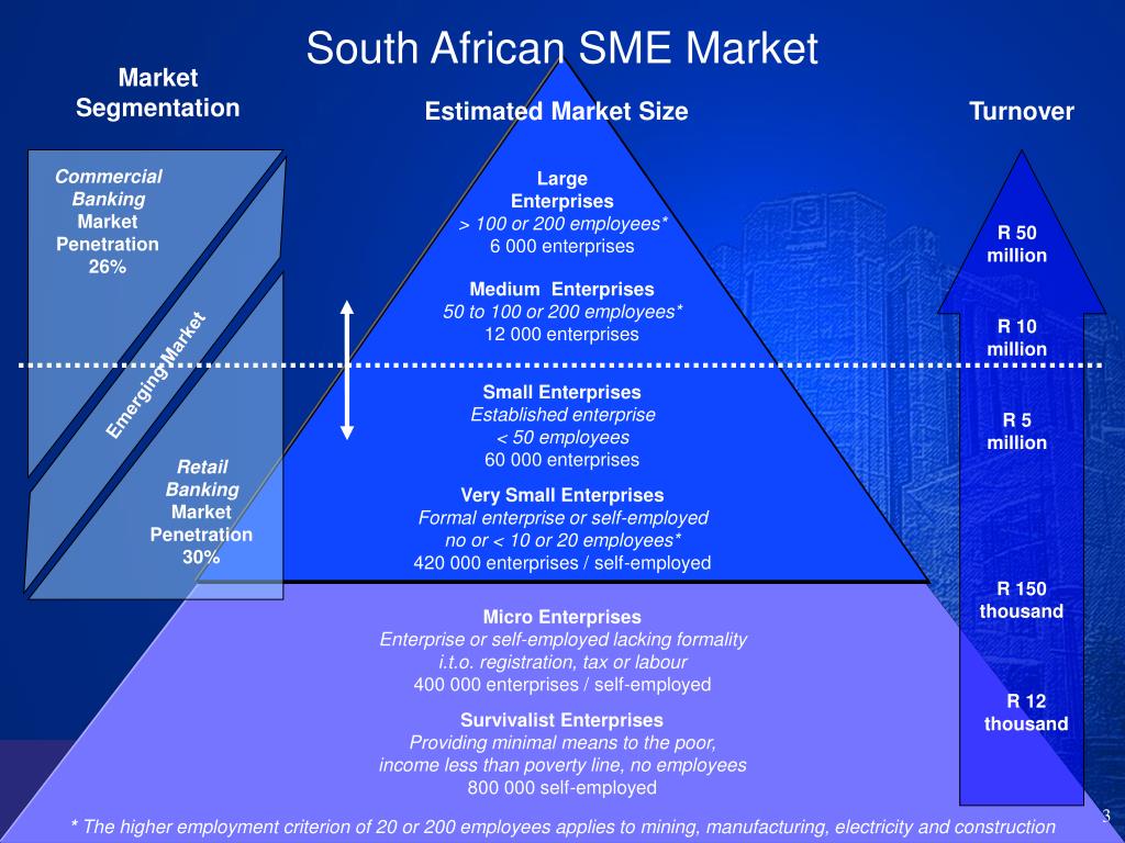 PPT - The SME Offerings of Standard Bank of South Africa PowerPoint ...