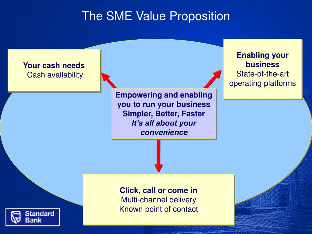 PPT - The SME Offerings of Standard Bank of South Africa PowerPoint ...