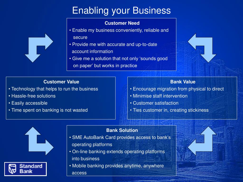 PPT - The SME Offerings of Standard Bank of South Africa PowerPoint ...