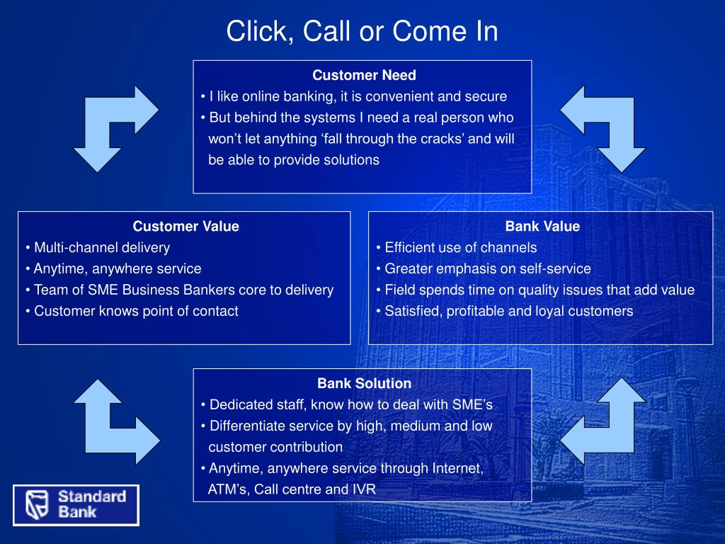 Ppt The Sme Offerings Of Standard Bank Of South Africa
