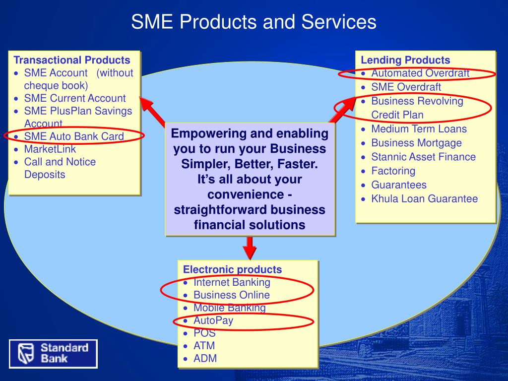 Ppt The Sme Offerings Of Standard Bank Of South Africa