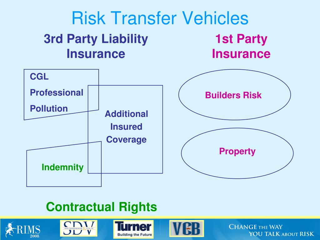 PPT Navigating The Minefield Of Contractual Indemnity Coverage And 