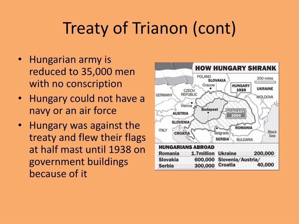 Трианонский мирный договор с венгрией. Treaty of Trianon. Трианонский Мирный договор. Trianon 1920. Трианонский договор карта.