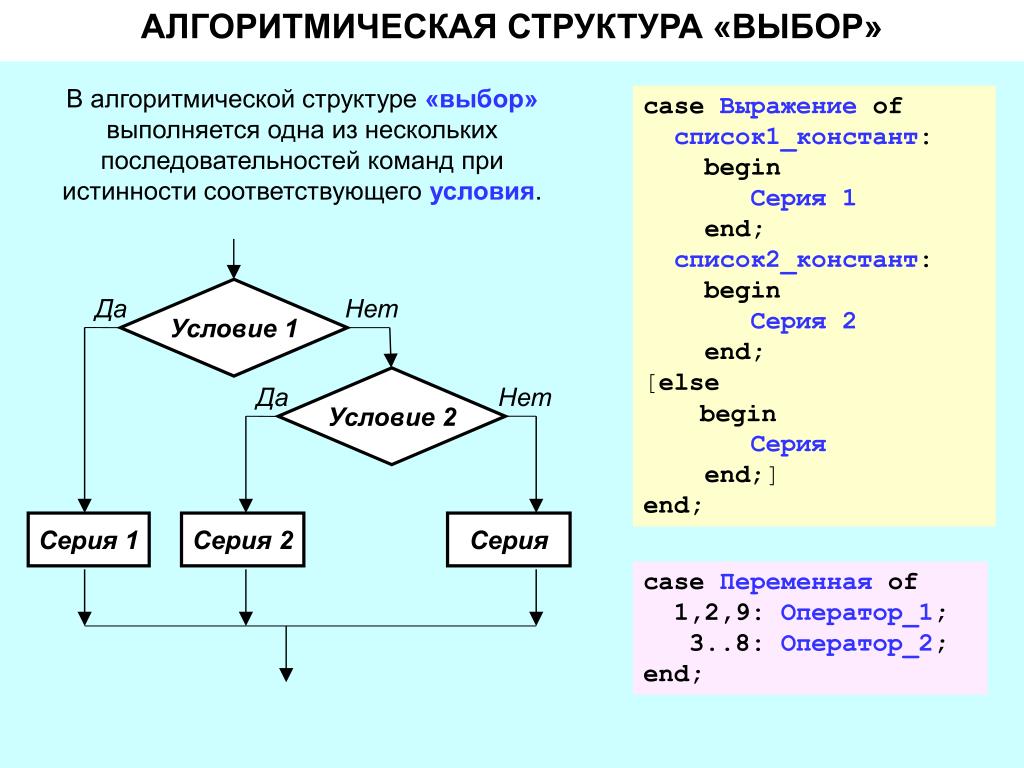 Алгоритм маркеров. Схема алгоритма структуры. Структура алгоритмической конструкции ветвление. Структура алгоритмов 10 класс. Алгоритм структура выбор.