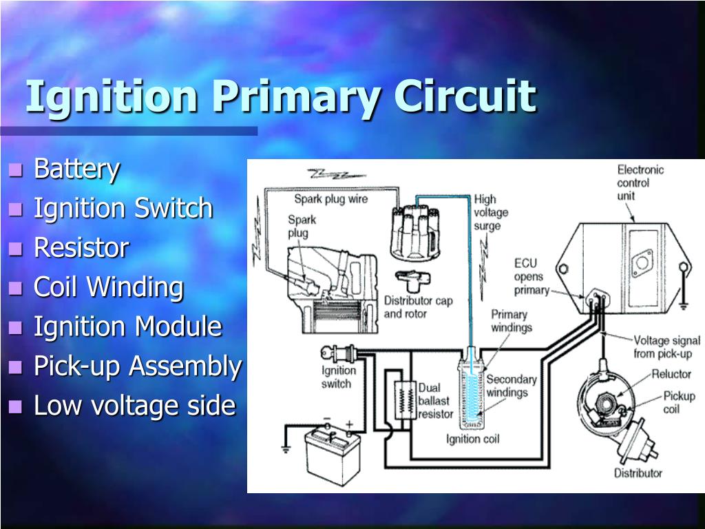 PPT Automotive Ignition Systems PowerPoint Presentation, free