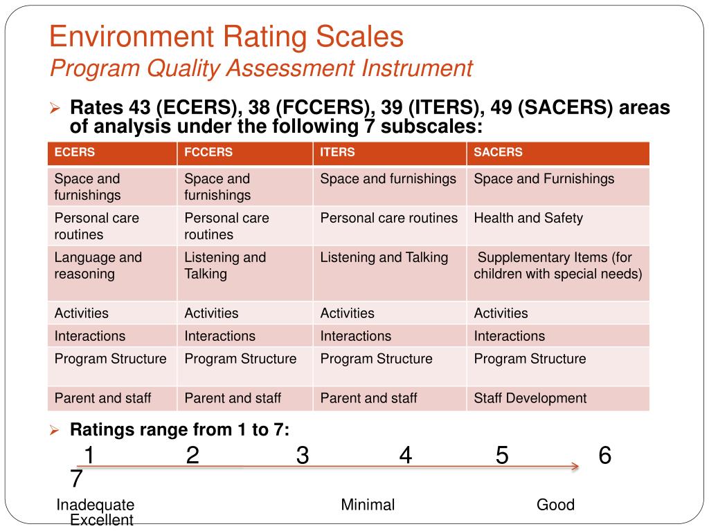 Quality assessment. Шкала ranking. Шкалы Ecers-r. Шкалы оценки среды (environment rating Scales). Оценочный лист Sacers.