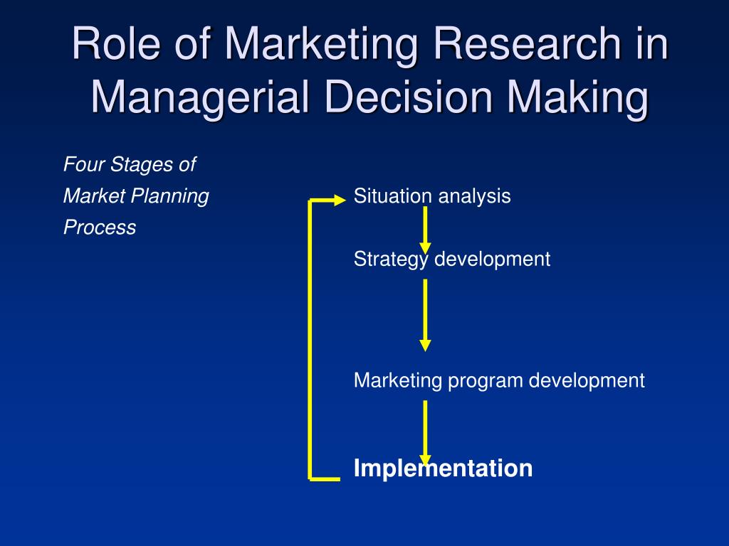 role of marketing research in decision making process
