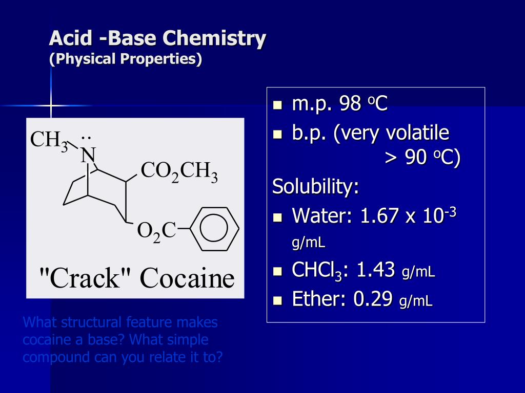 Chemical Base data. Chcl3+FCL. Ch chcl