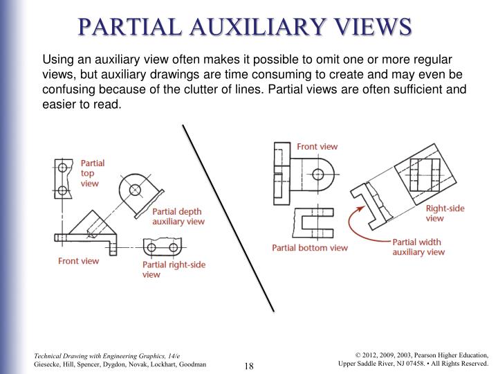 auxilary view