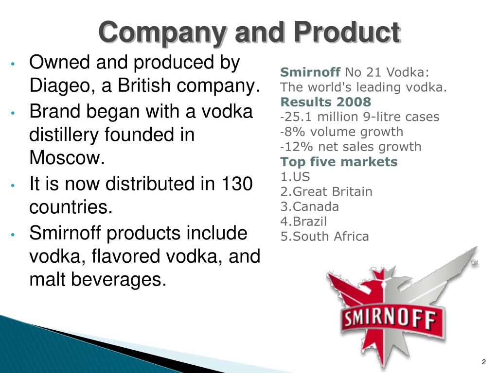 PPT Examining the Vodka Industry Smirnoff vs. Absolut PowerPoint Presentation ID1040227