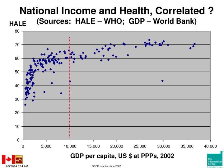 national income gdp exercise Application exercise suppose that the national income in a three-sector economy is given by y = c. national income gdp exercise Application exercise suppose that the national income in a three-sector economy is given by y = c.