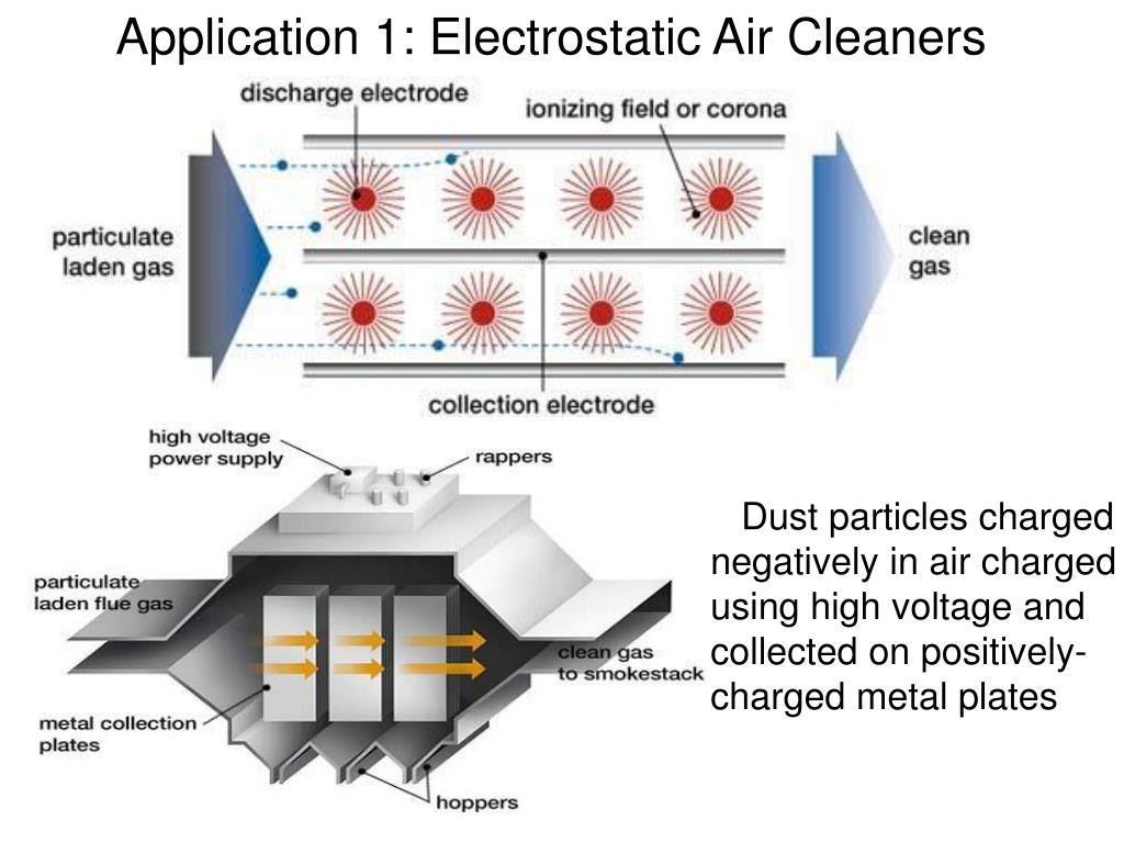 PPT The Physics of Electrostatic Air Cleaners and Xerox Machines