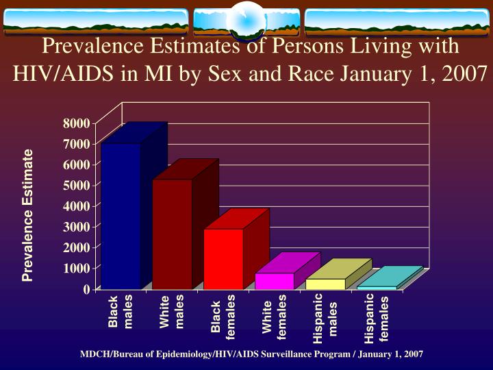 an analysis of aids in thailand Treat asia (therapeutics research, education, and aids training in asia) is a network of clinics, hospitals, and research institutions working with civil society to. an analysis of aids in thailand Treat asia (therapeutics research, education, and aids training in asia) is a network of clinics, hospitals, and research institutions working with civil society to.