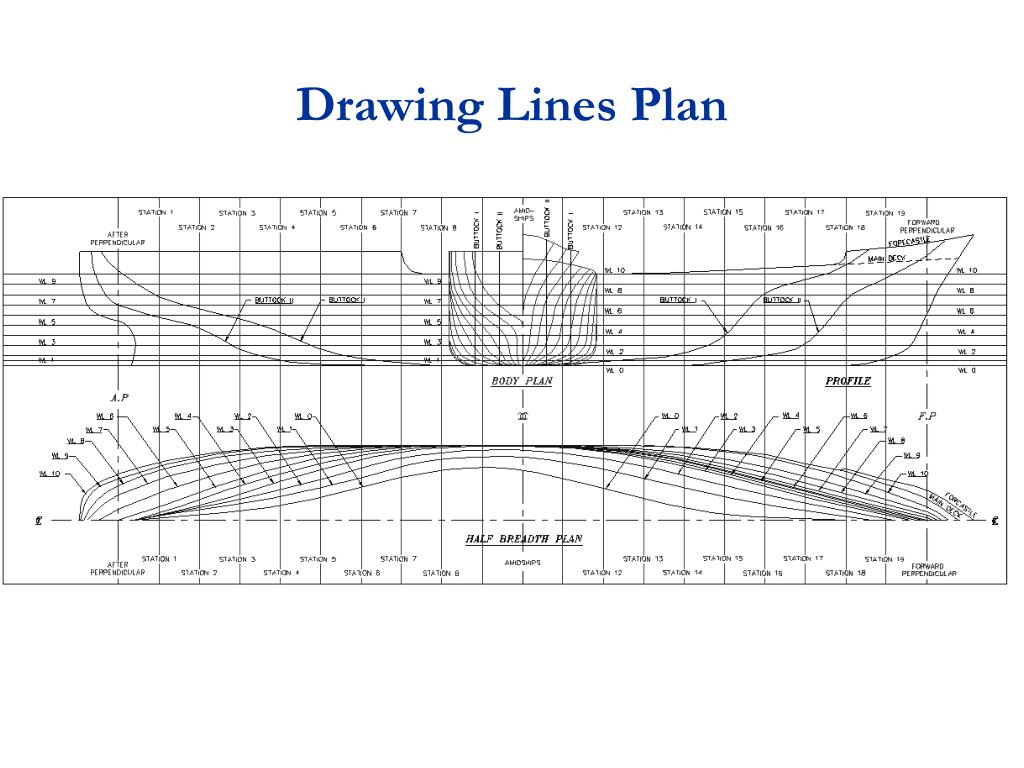 Lines plan. Ship lines drawing. Lines Plan на судне. Ship of the line Plans.