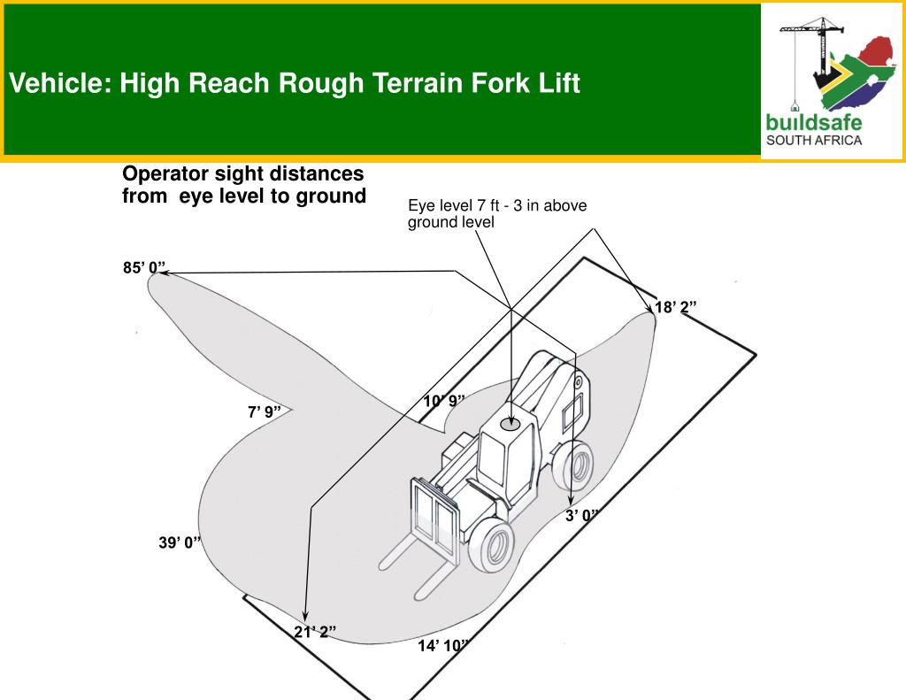 PPT Construction Equipment Blind Spots PowerPoint Presentation, free