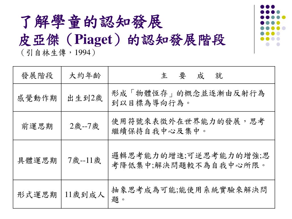PPT - 環境教育教學法與活動設計 PowerPoint Presentation, free download - ID:1043571