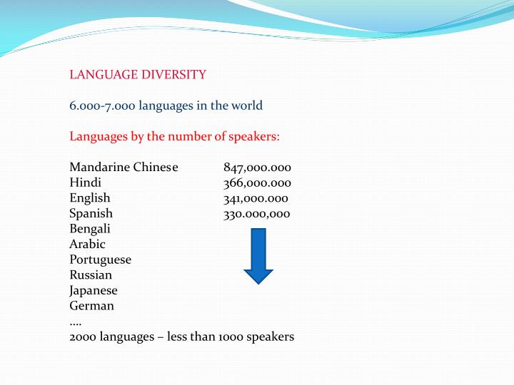 language diversity Language diversity in the usa has 5 ratings and 1 review jill said: book for elanguage notice -- i liked the background given on languages i hear around. language diversity Language diversity in the usa has 5 ratings and 1 review jill said: book for elanguage notice -- i liked the background given on languages i hear around.