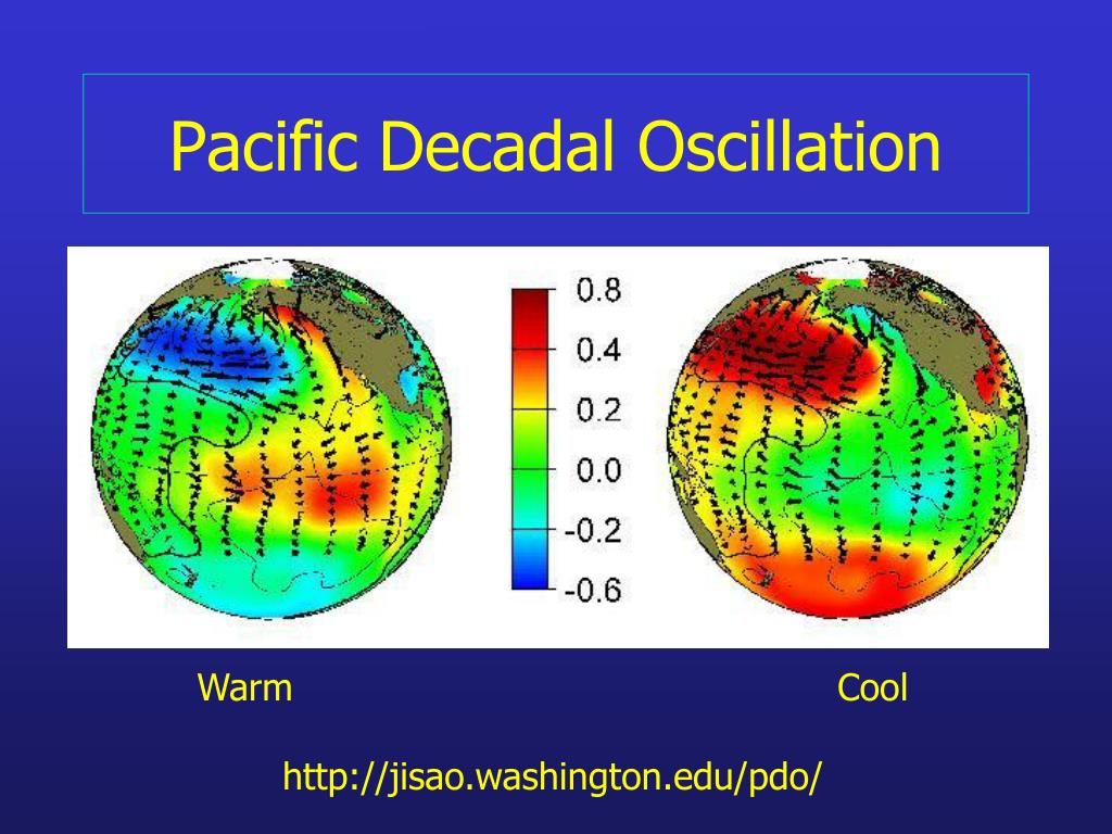 PPT El Niño/Southern Oscillation PowerPoint Presentation, free