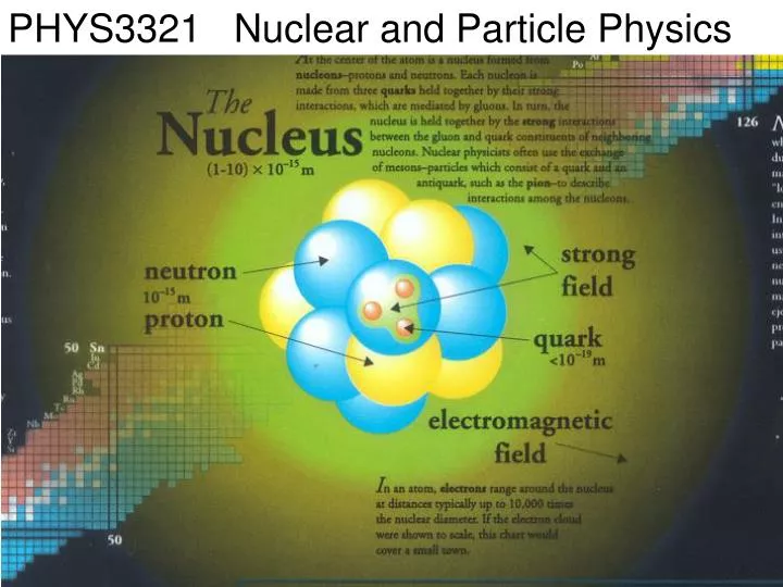 PPT - PHYS3321 Nuclear And Particle Physics PowerPoint Presentation ...