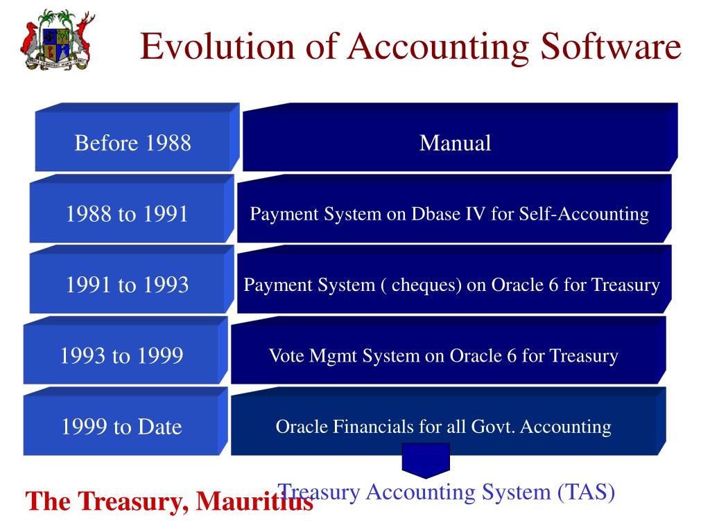 evollution of financial management Find more top rated financial advisers like evolution financial management limited in poole at unbiasedcouk. evollution of financial management Find more top rated financial advisers like evolution financial management limited in poole at unbiasedcouk.