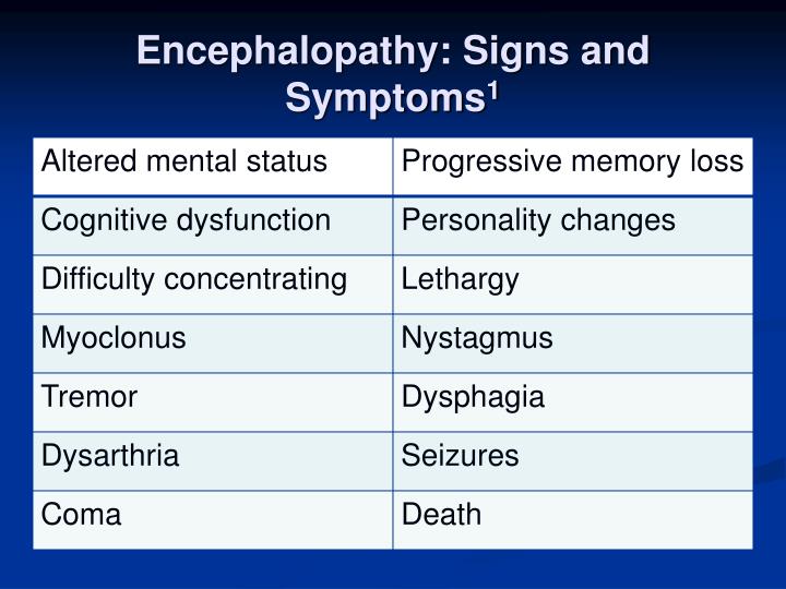 Encephalopathy Symptoms